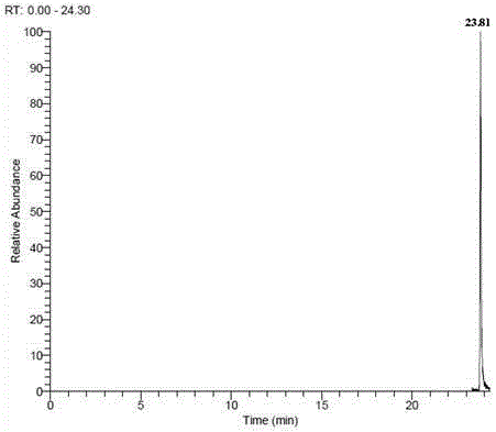 GC-MS/MS method for determining fluxapyroxad residues in fruits and vegetables