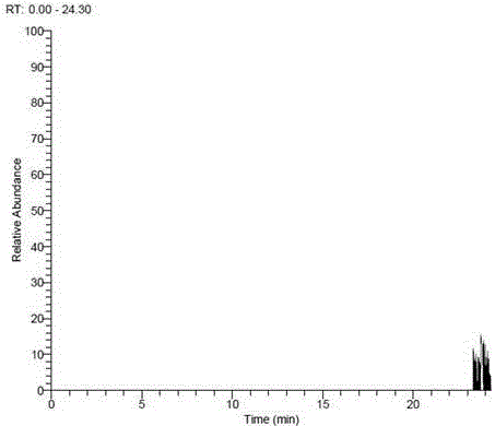 GC-MS/MS method for determining fluxapyroxad residues in fruits and vegetables