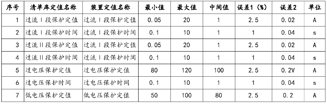 Establishment method of relay protection general test case frame system