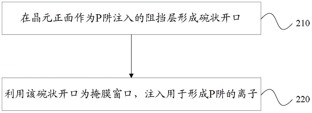 Schottky diode and manufacturing method thereof