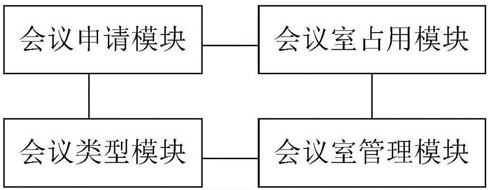 Office management system