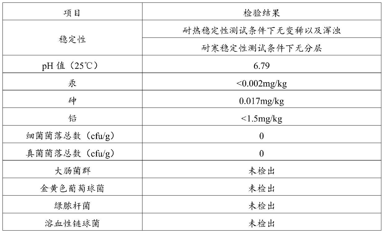 Antibacterial composition, preparation method thereof, and application of antibacterial composition to mouthwash