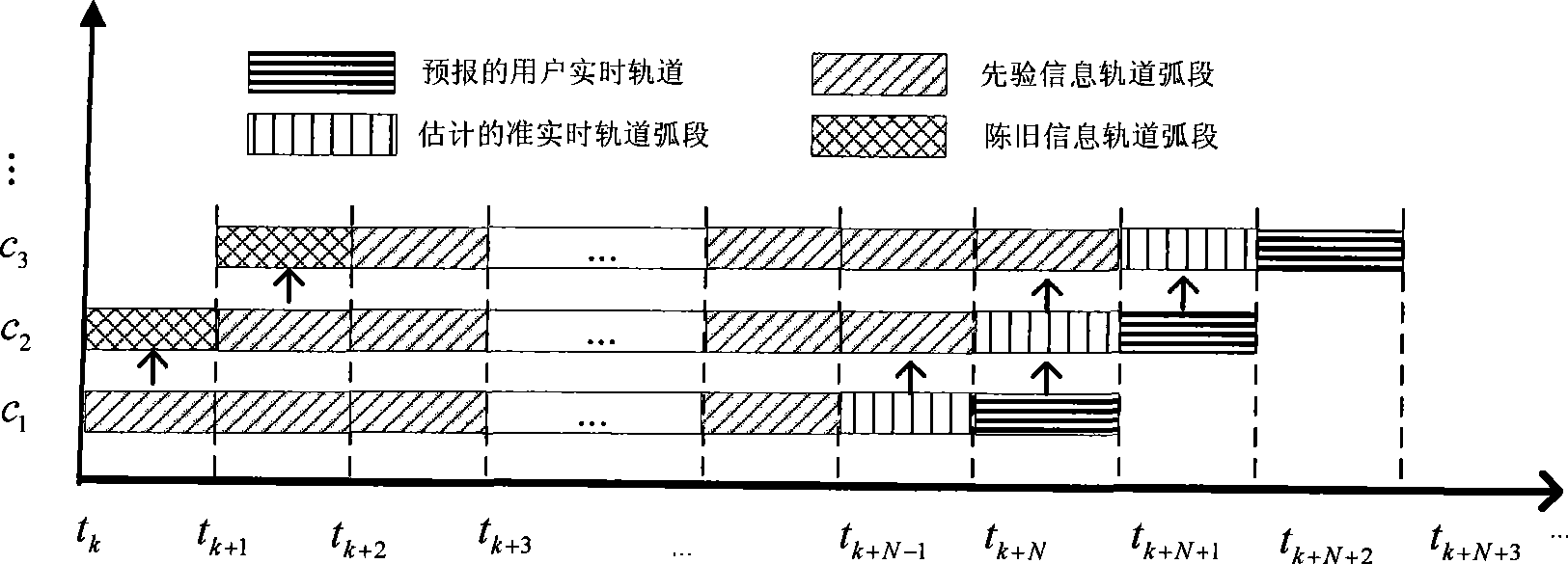 Real time precision rail fixing method of navigational satellite