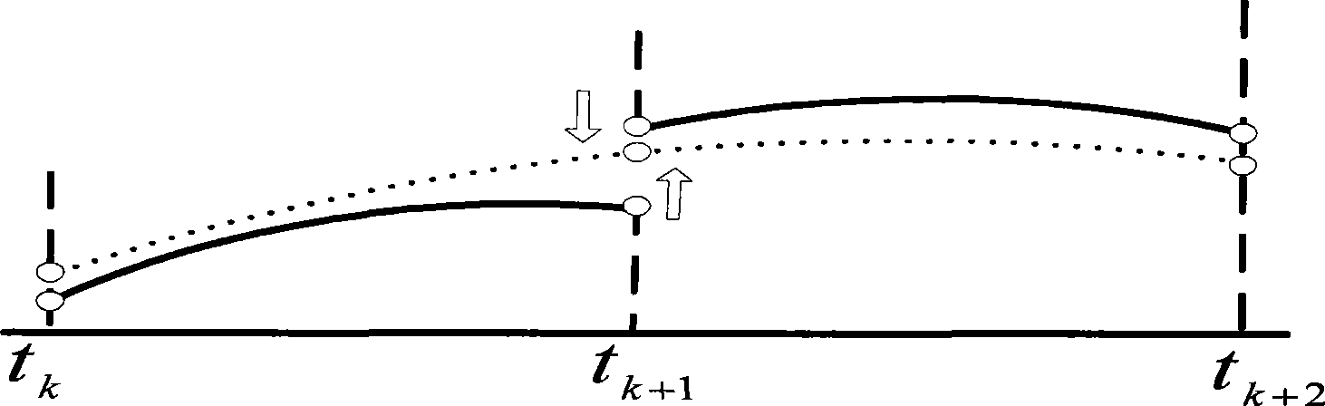 Real time precision rail fixing method of navigational satellite