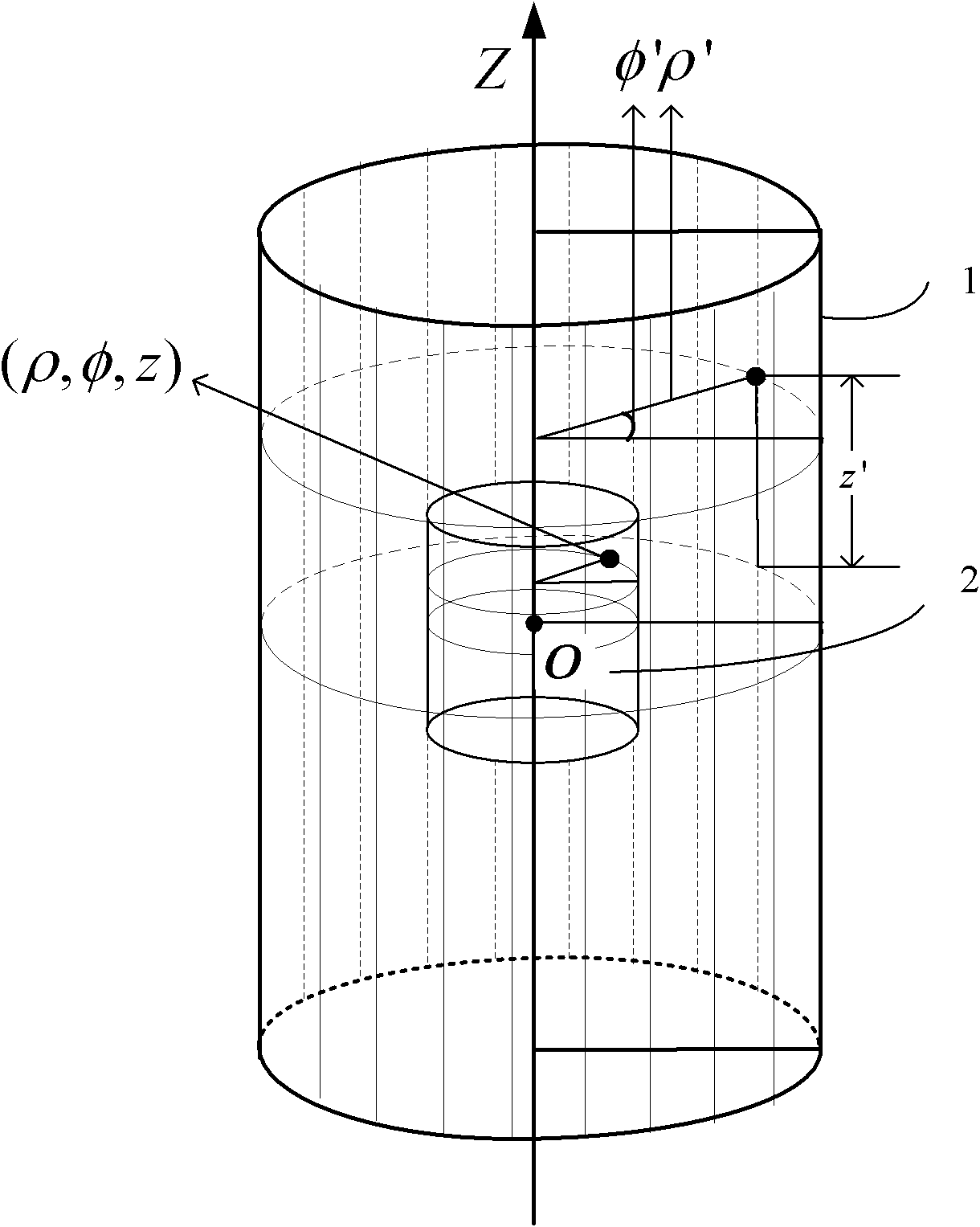 Three-dimensional microwave imaging method based on cylinder geometry