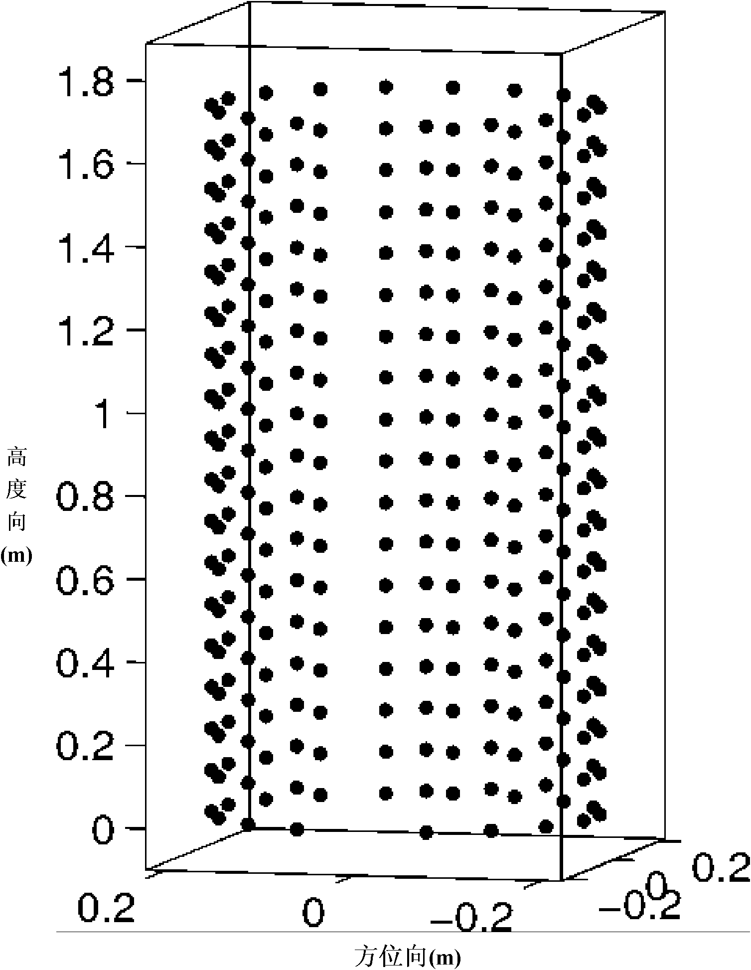 Three-dimensional microwave imaging method based on cylinder geometry