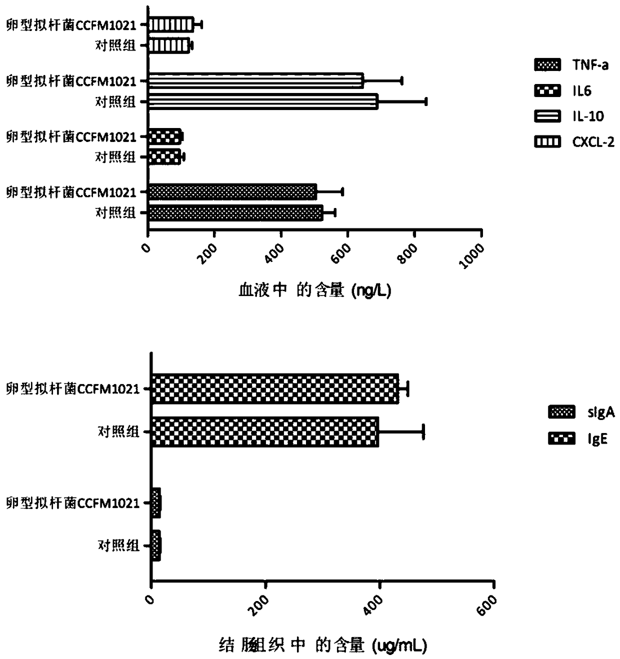 Bacteroides ovatus for relieving endotoxin infection and application of bacteroides ovatus