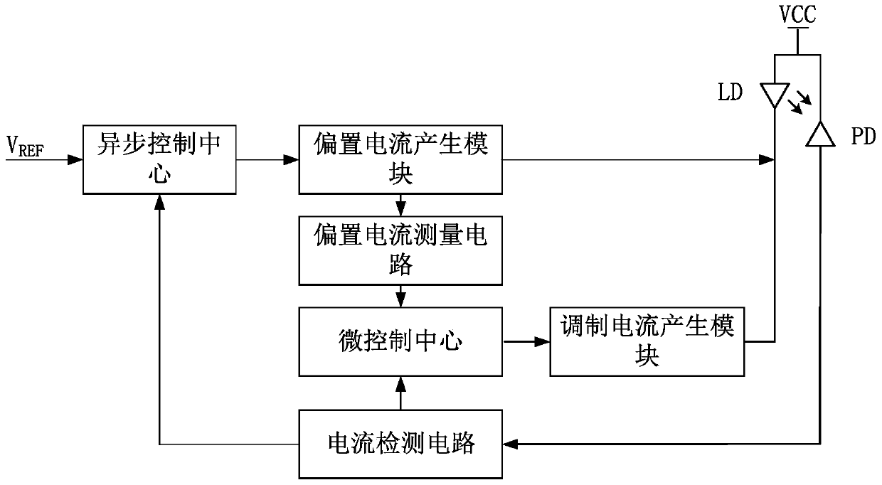 Optical module extinction ratio adaptive adjustment device and control method thereof