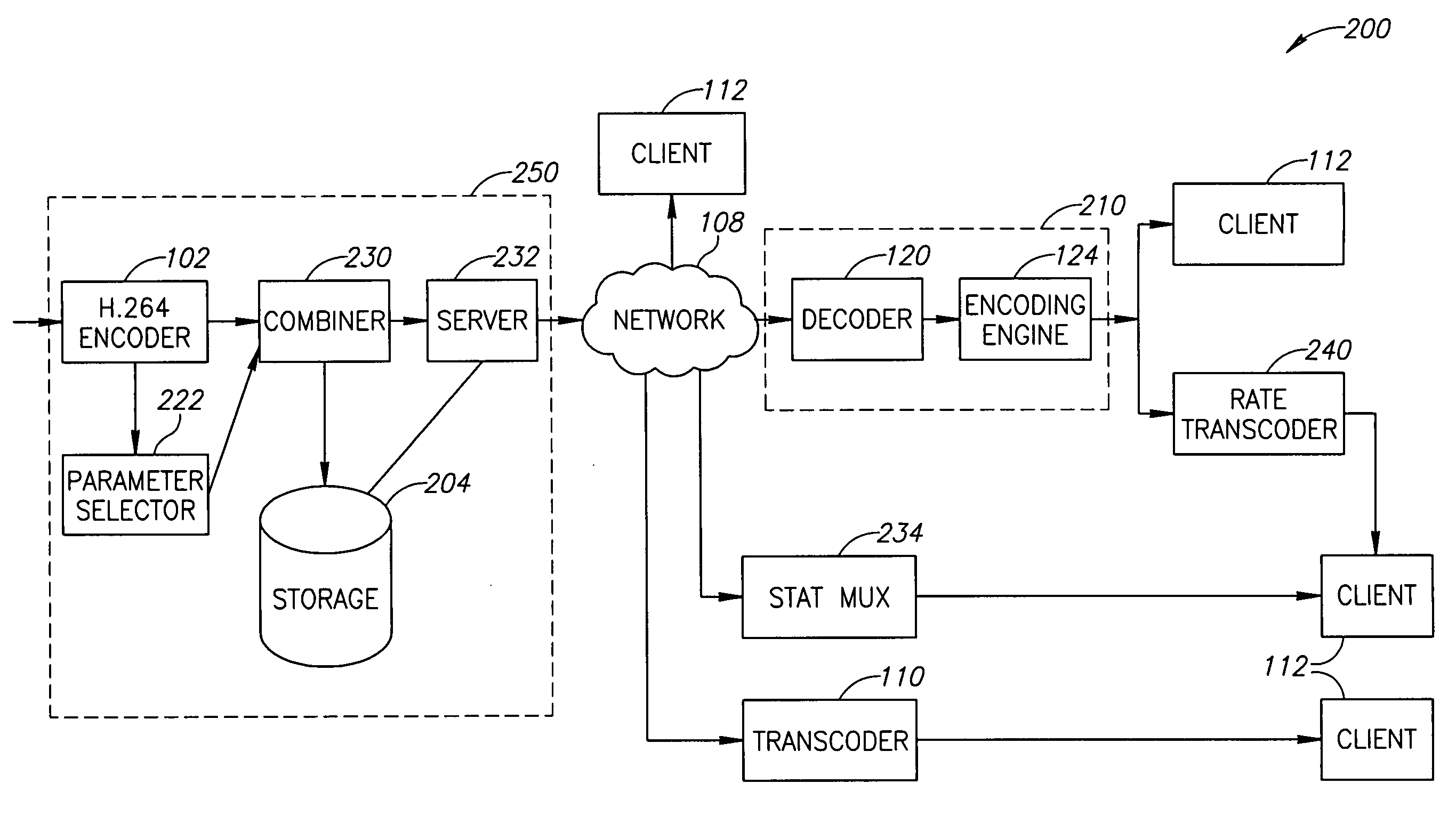 Distributed transcoding