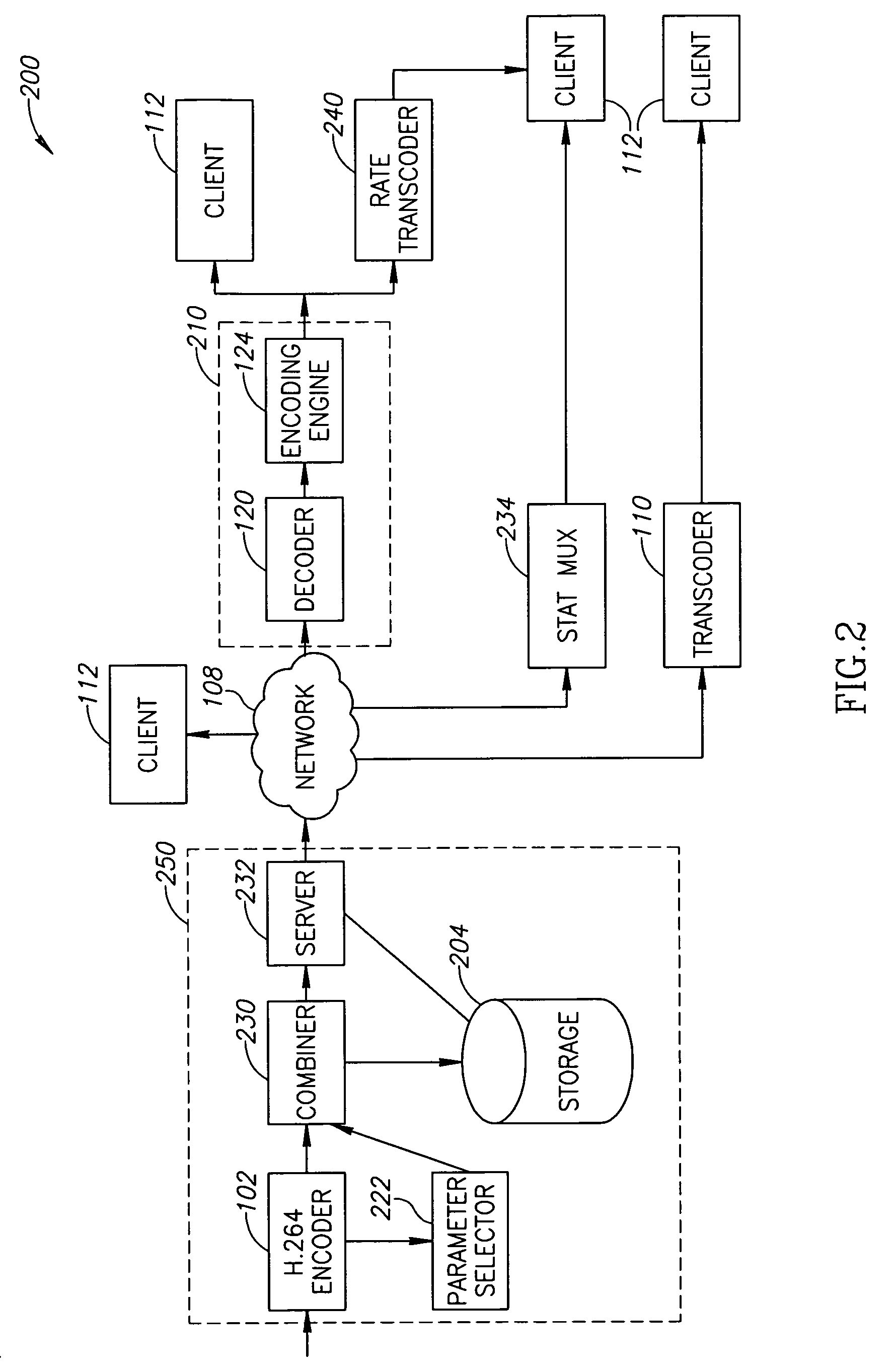 Distributed transcoding