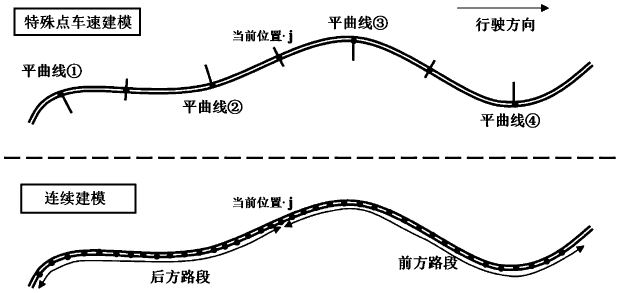 Continuous modeling method considering upstream and downstream linear design parameters of a road section