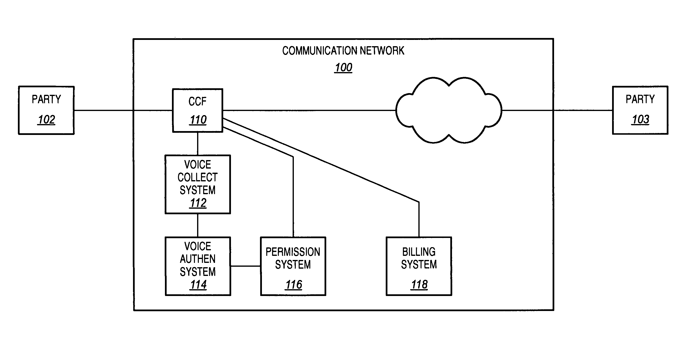 Voice authentication for call control