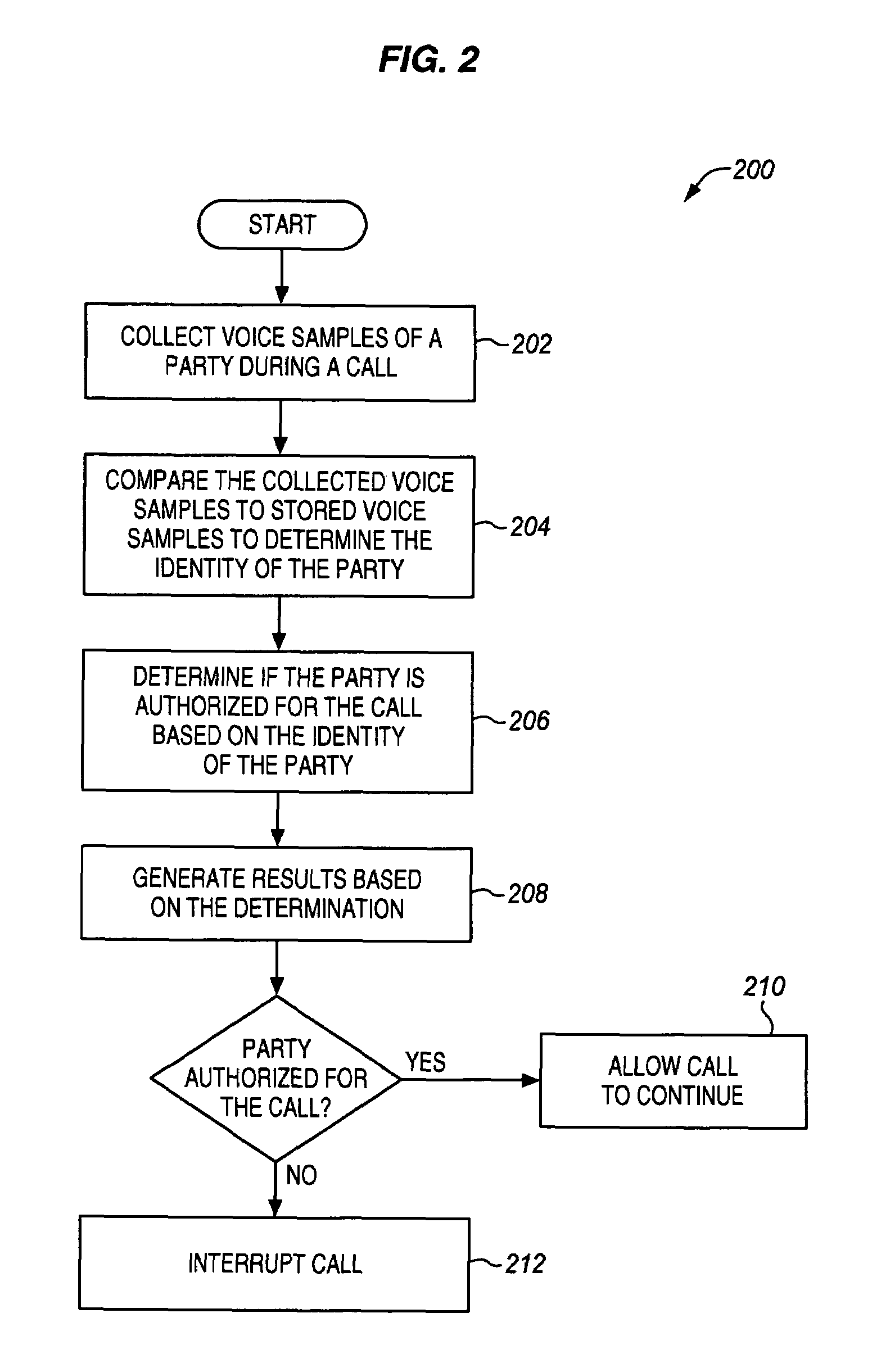 Voice authentication for call control