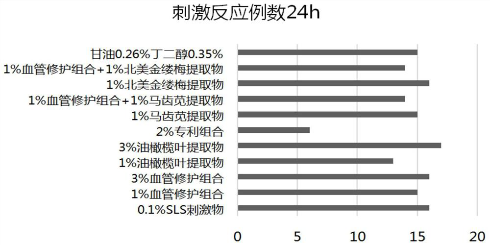 Plant composition with effects of removing redness, resisting inflammation and relieving and application