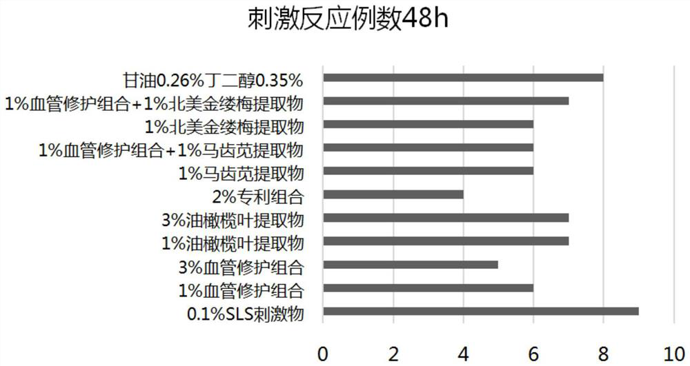 Plant composition with effects of removing redness, resisting inflammation and relieving and application