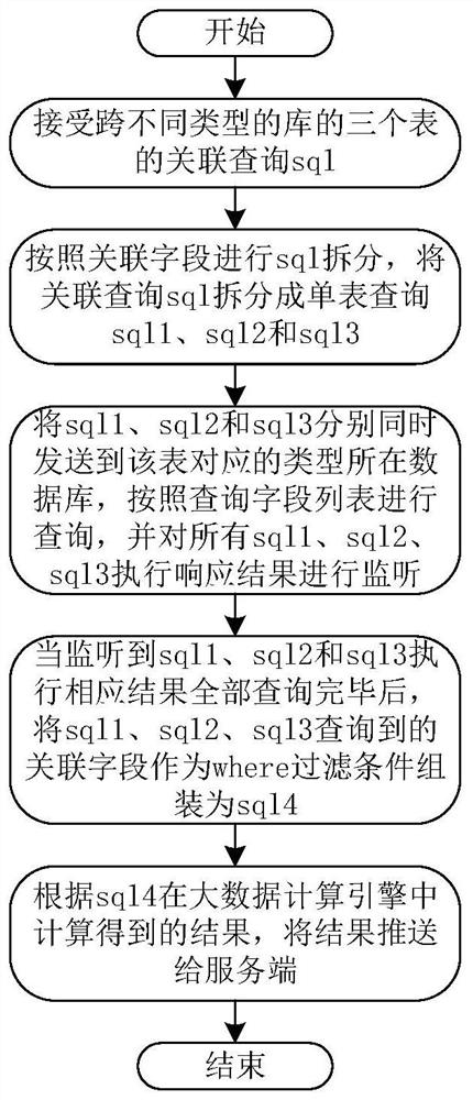 Data acquisition method and device, electronic equipment and storage medium