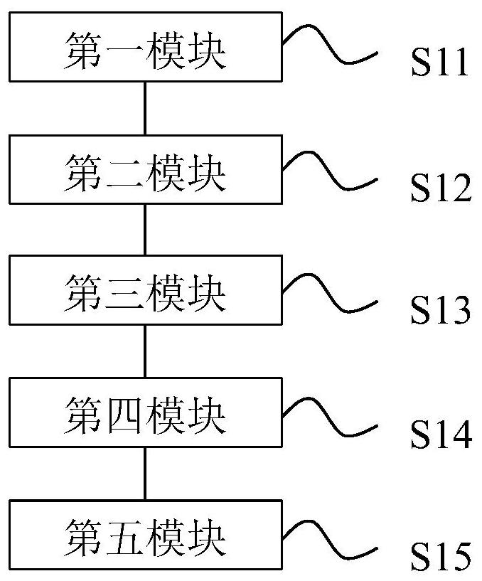 JPEG (Joint Photographic Experts Group) image compression method, device and equipment and readable medium