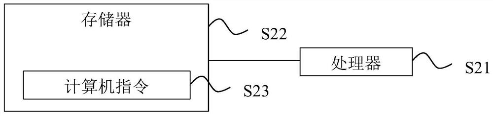 JPEG (Joint Photographic Experts Group) image compression method, device and equipment and readable medium