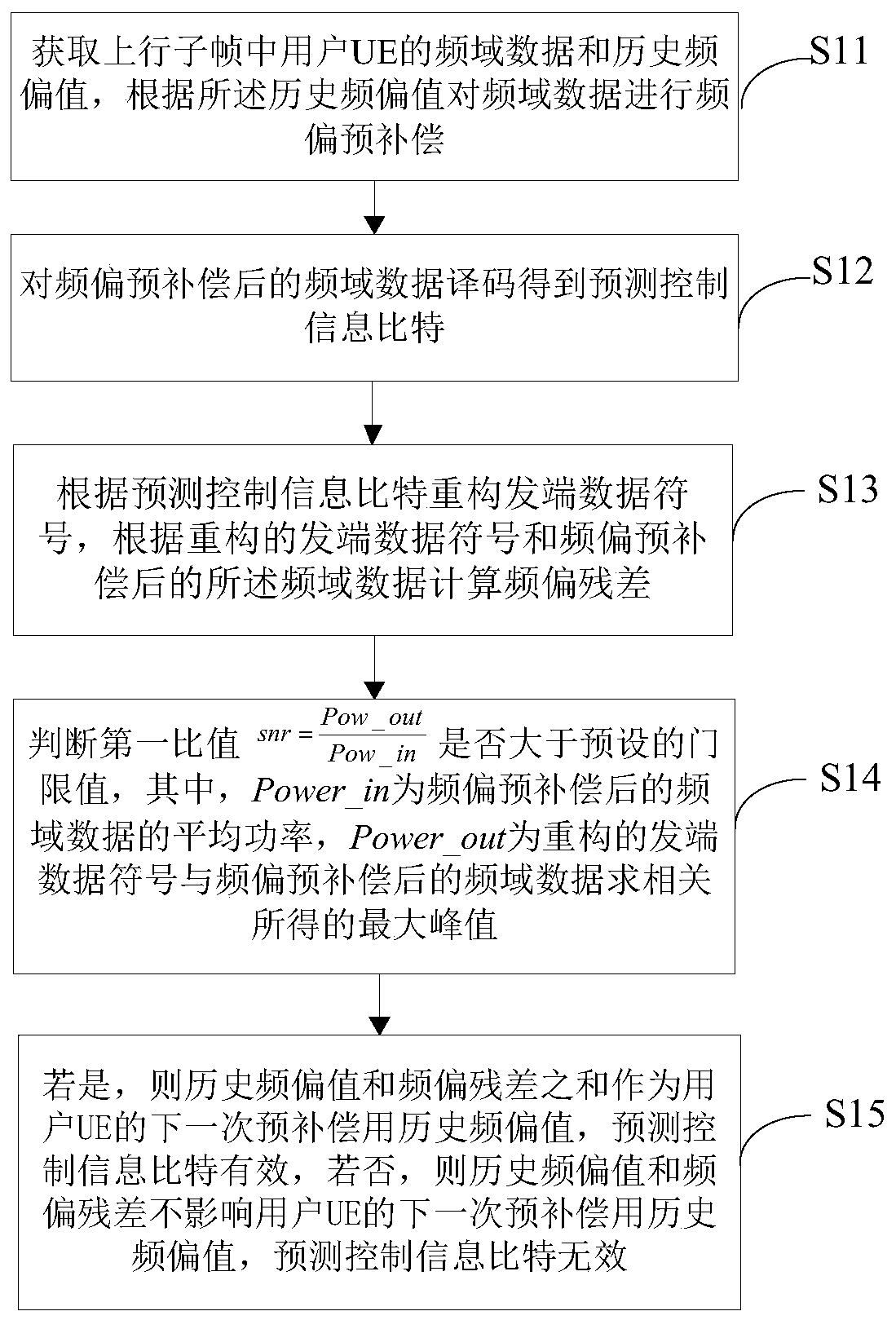 Decoding method and device for uplink control channel