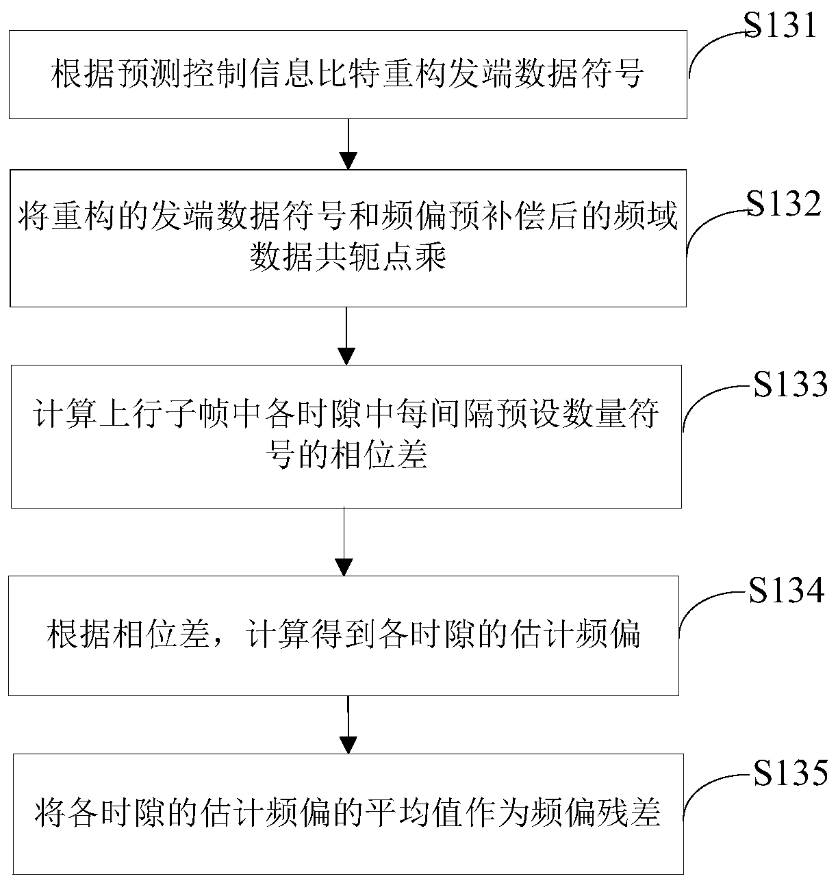 Decoding method and device for uplink control channel