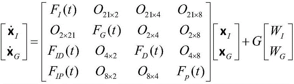 Cubature Kalman filtering (CKF) method applied to high-dimensional GNSS/INS deep coupling