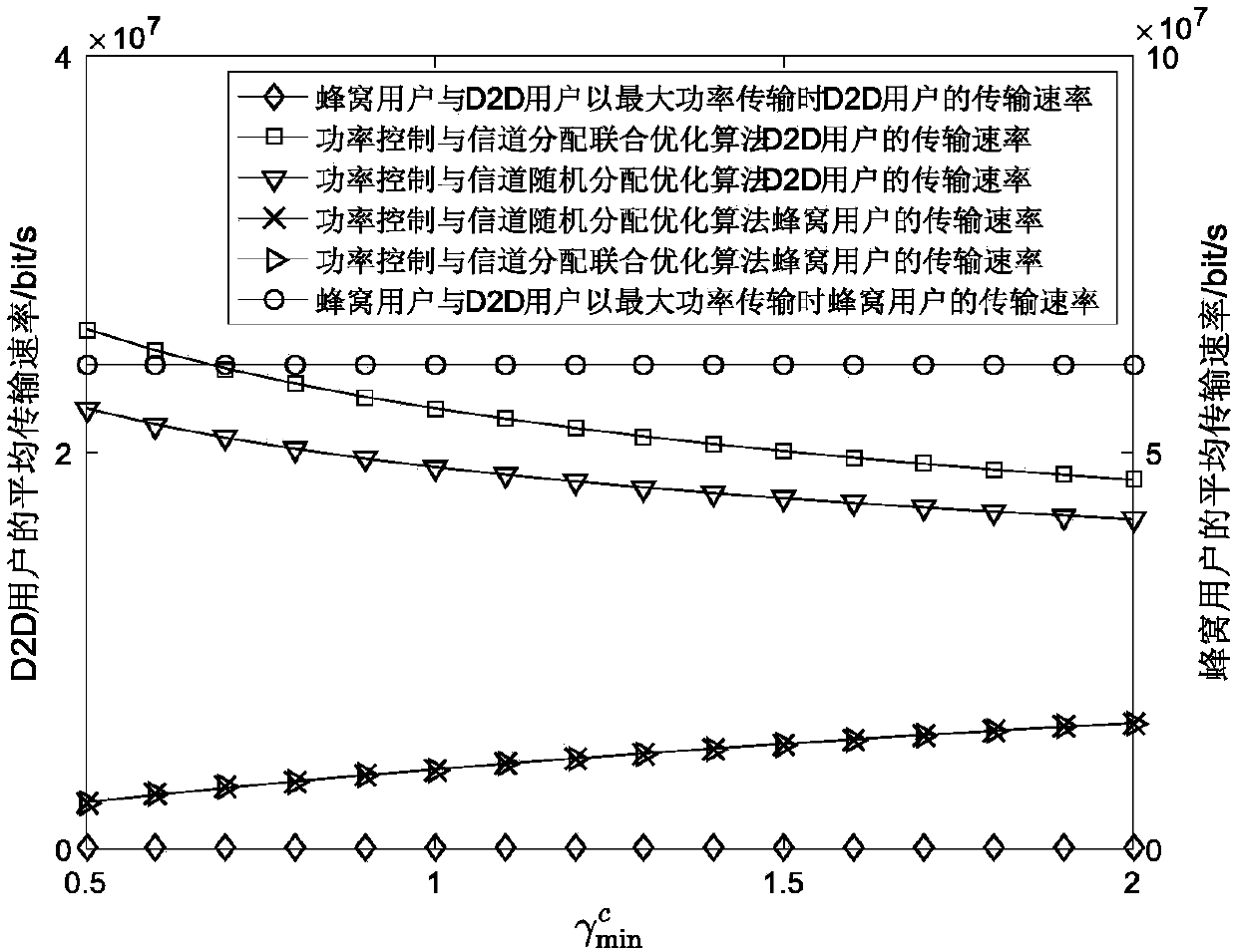 Joint optimization method based on channel allocation and power control of FD-D2D