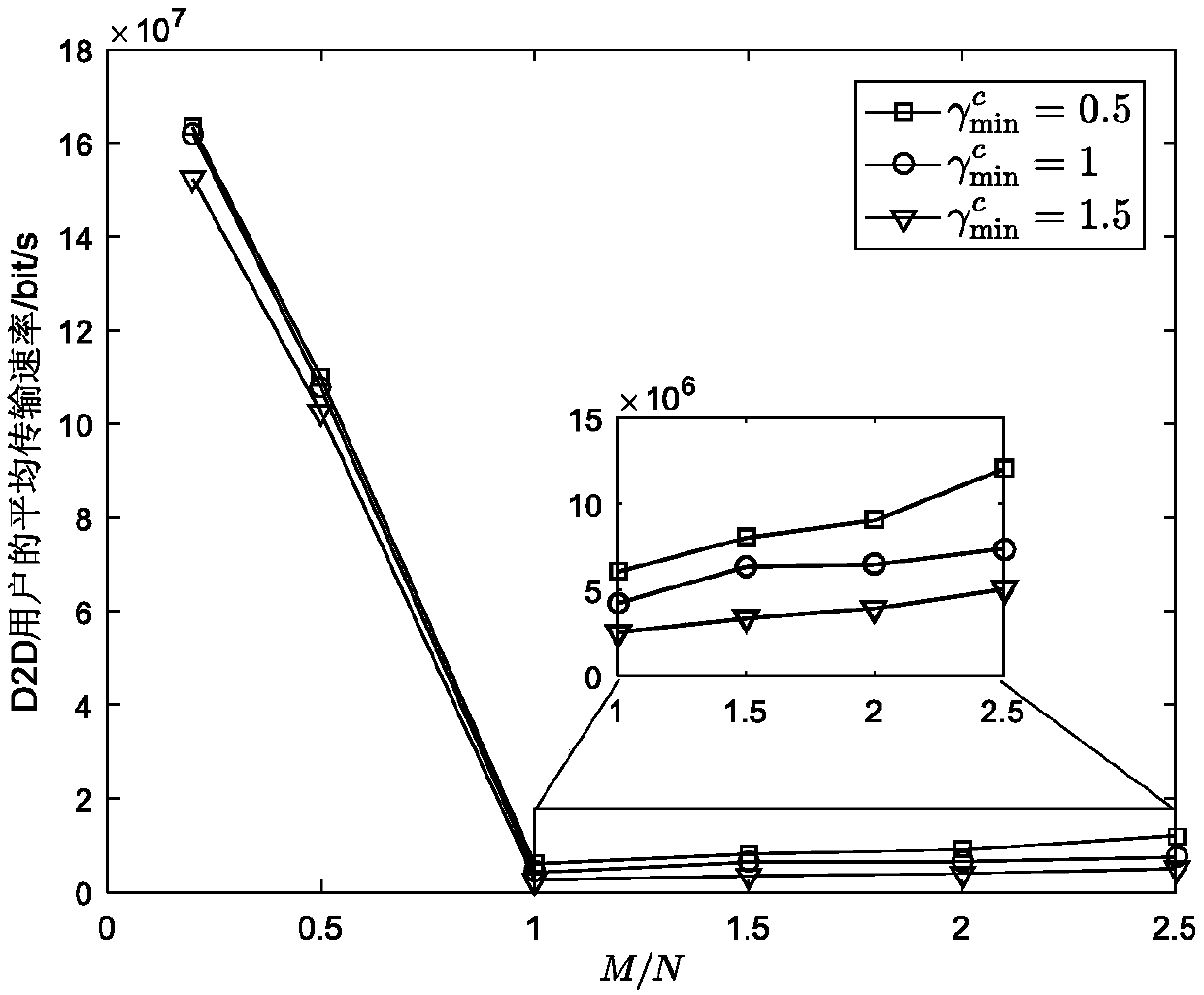 Joint optimization method based on channel allocation and power control of FD-D2D