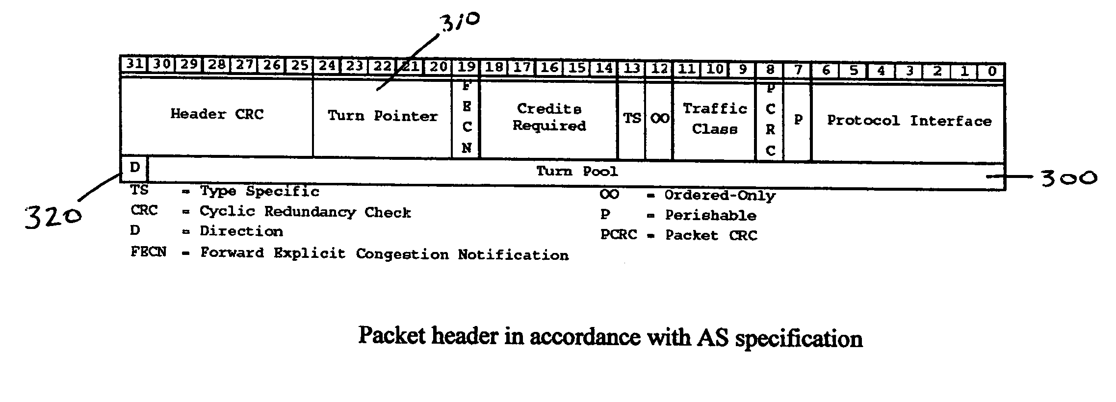 System and method to identify and communicate congested flows in a network fabric