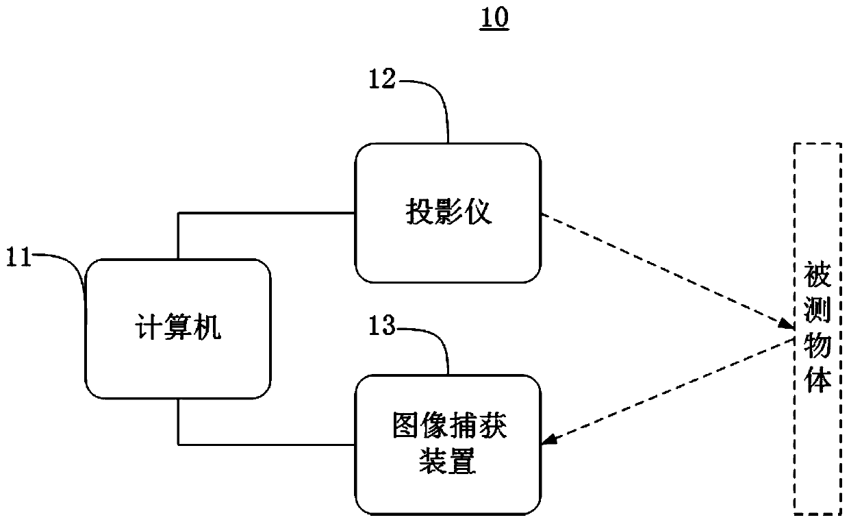 Structured light three-dimensional imaging method and system for highly reflective object surface