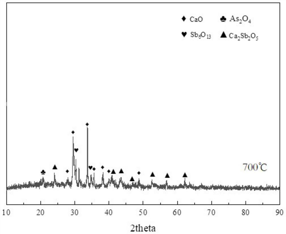 A method for selectively recovering antimony, arsenic and alkali from arsenic-alkali slag