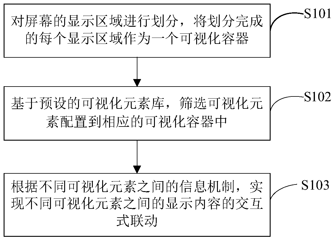 Projection screen display management method and device and storage medium