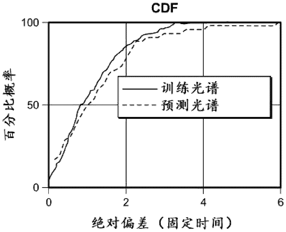 Assessment of antigen repair and target repair progression quantitation using vibration spectroscopy