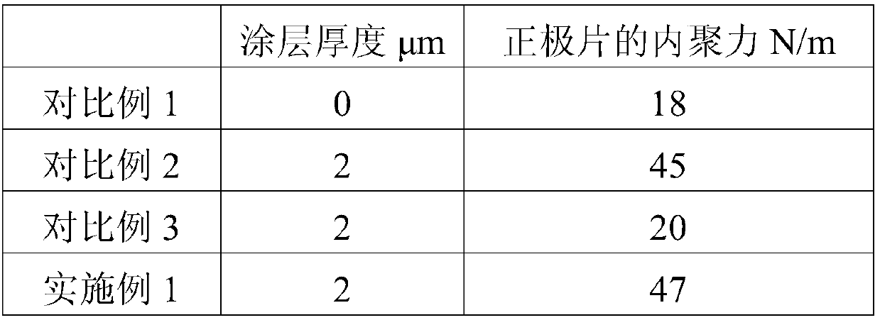 Positive plate, preparation method thereof and battery