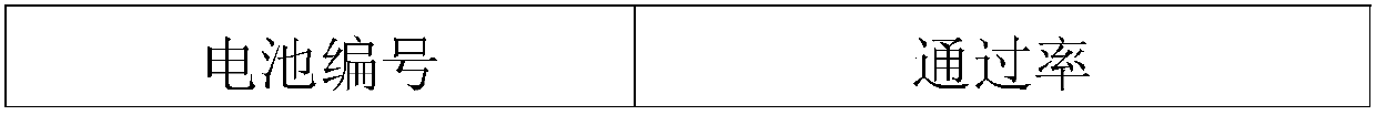 Positive plate, preparation method thereof and battery