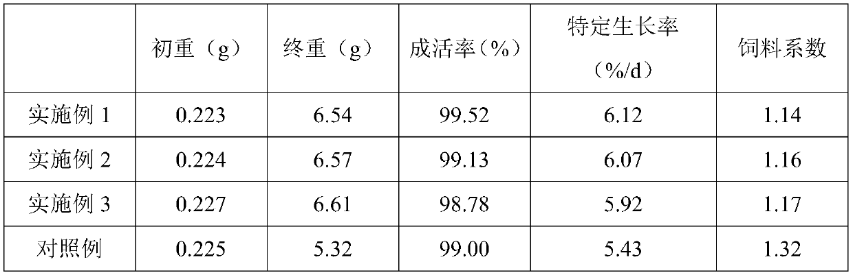 Fish meal substitute for prawn breeding and preparation method of substitute