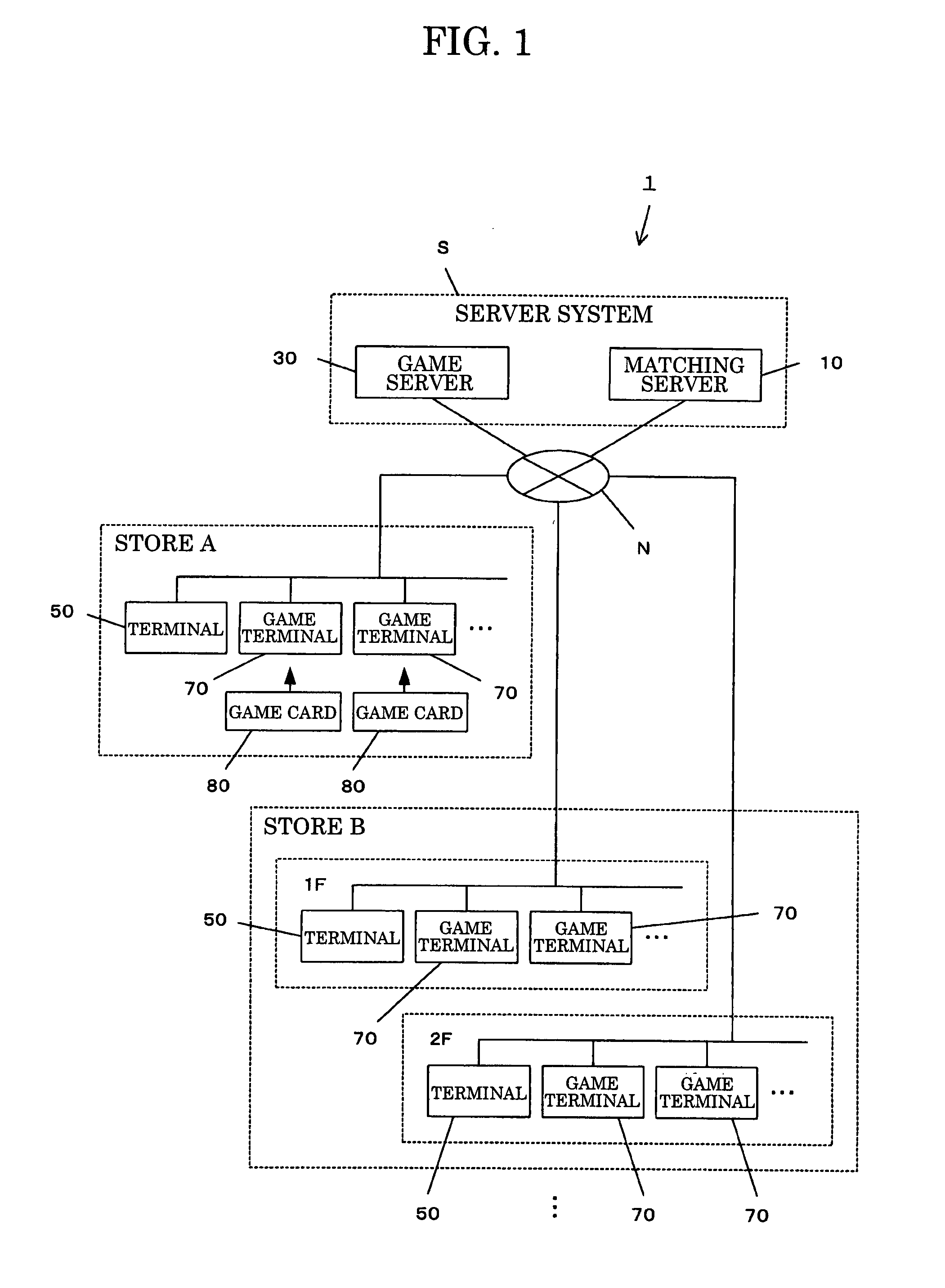 Server system, schedule management device and method