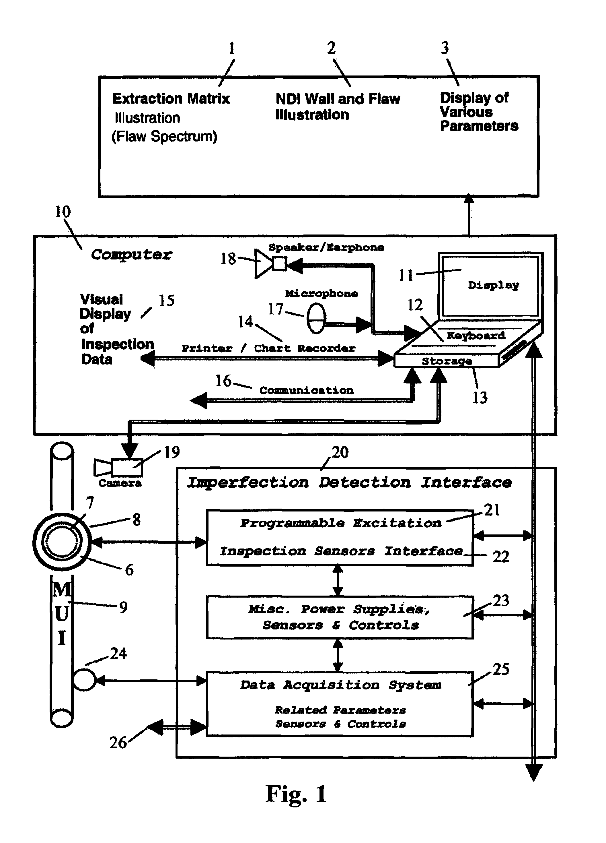 Autonomous non-destructive inspection