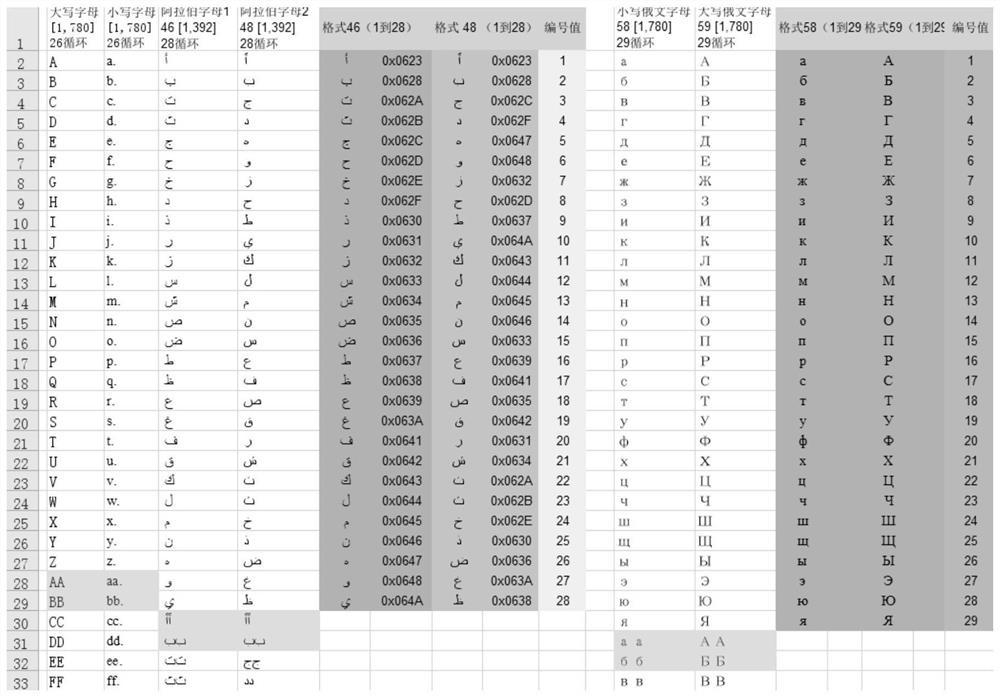 Language number format conversion method