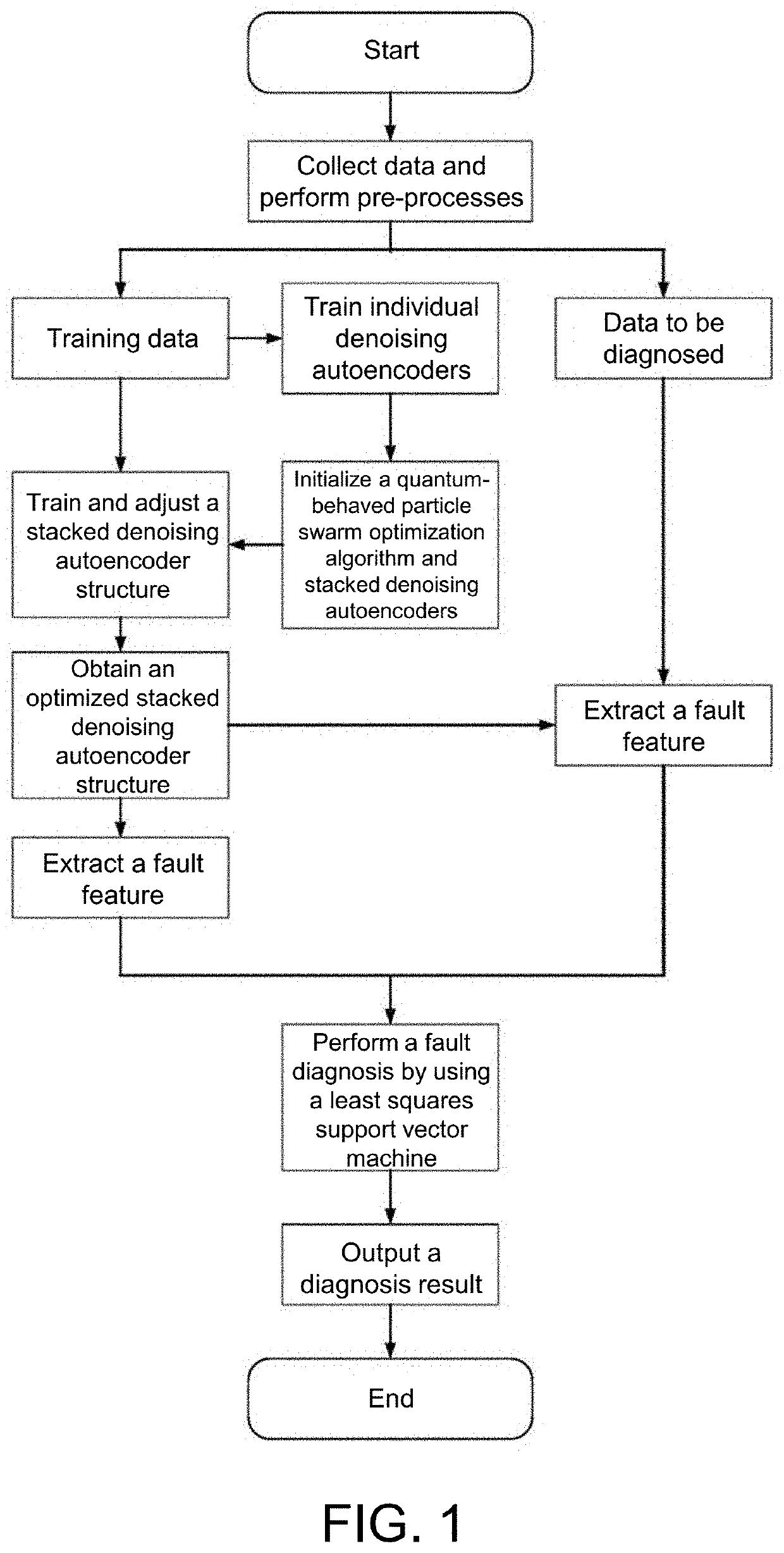 Method and system for fault diagnosis of gearbox of wind turbine generator