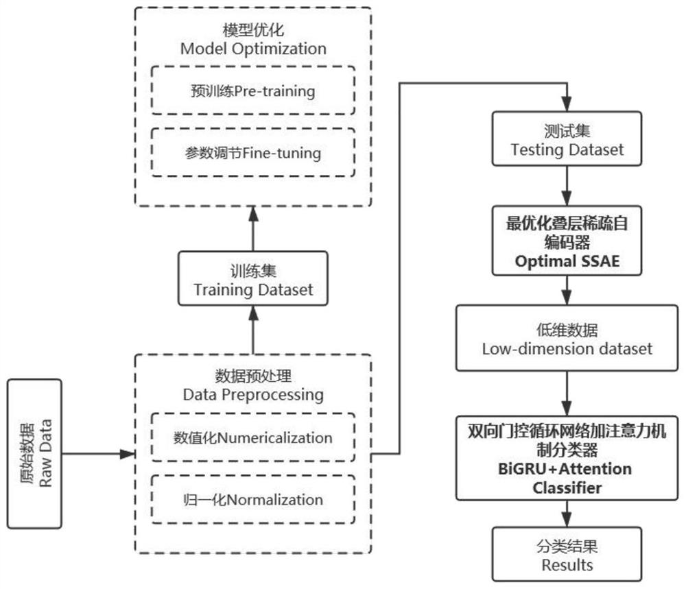 Time sequence related network intrusion detection method based on attention mechanism