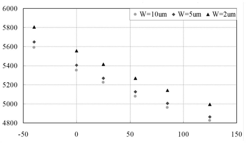 Positive temperature coefficient polysilicon resistance structure and manufacturing method thereof