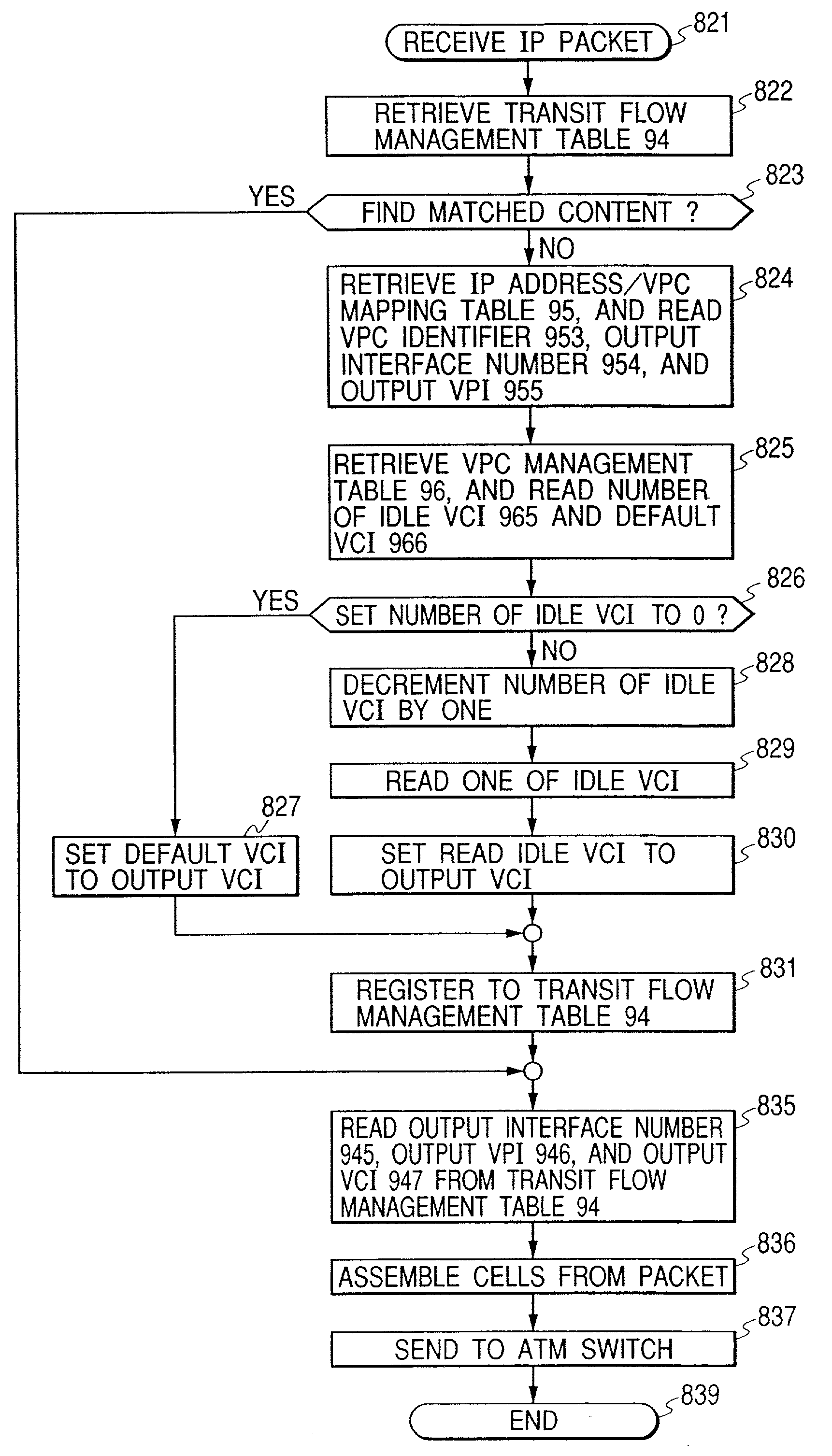 Packet switching system, packet switching network and packet switching method