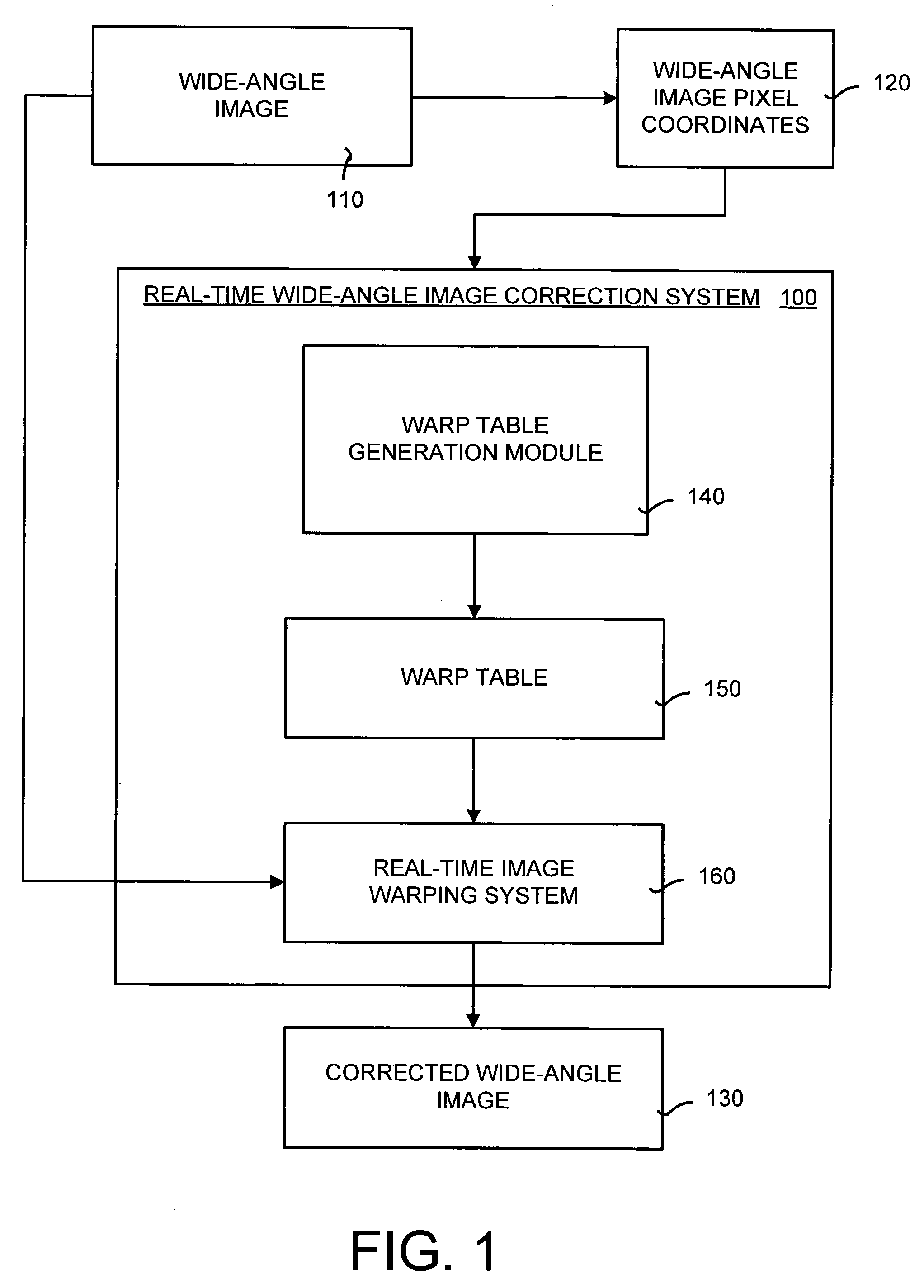 Real-time wide-angle image correction system and method for computer image viewing