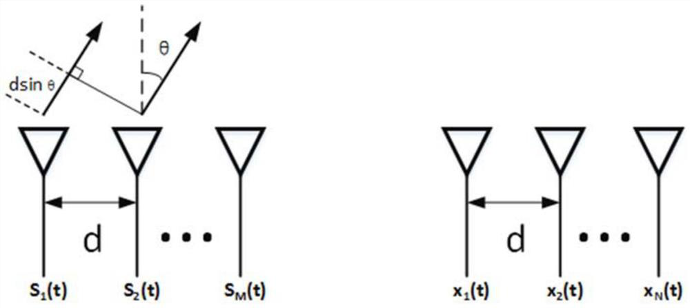 A fuzzy function-based target location method for frequency control array mimo radar