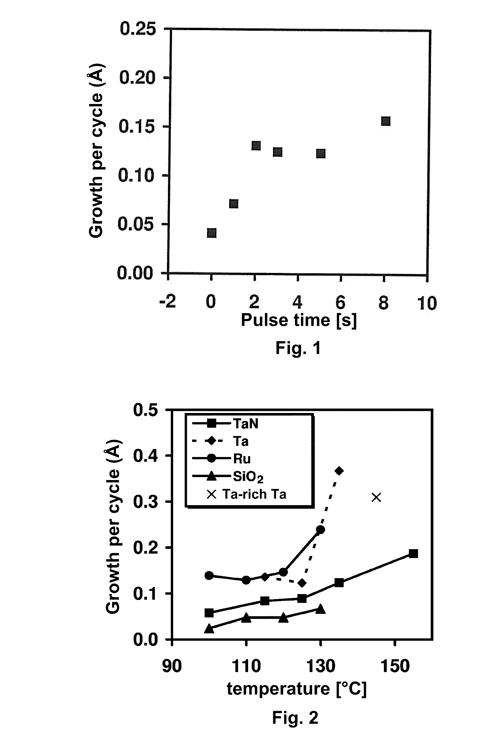 Substrate Having a Coating Comprising Copper and Method for the Production Thereof by Means of Atomic Layer Deposition