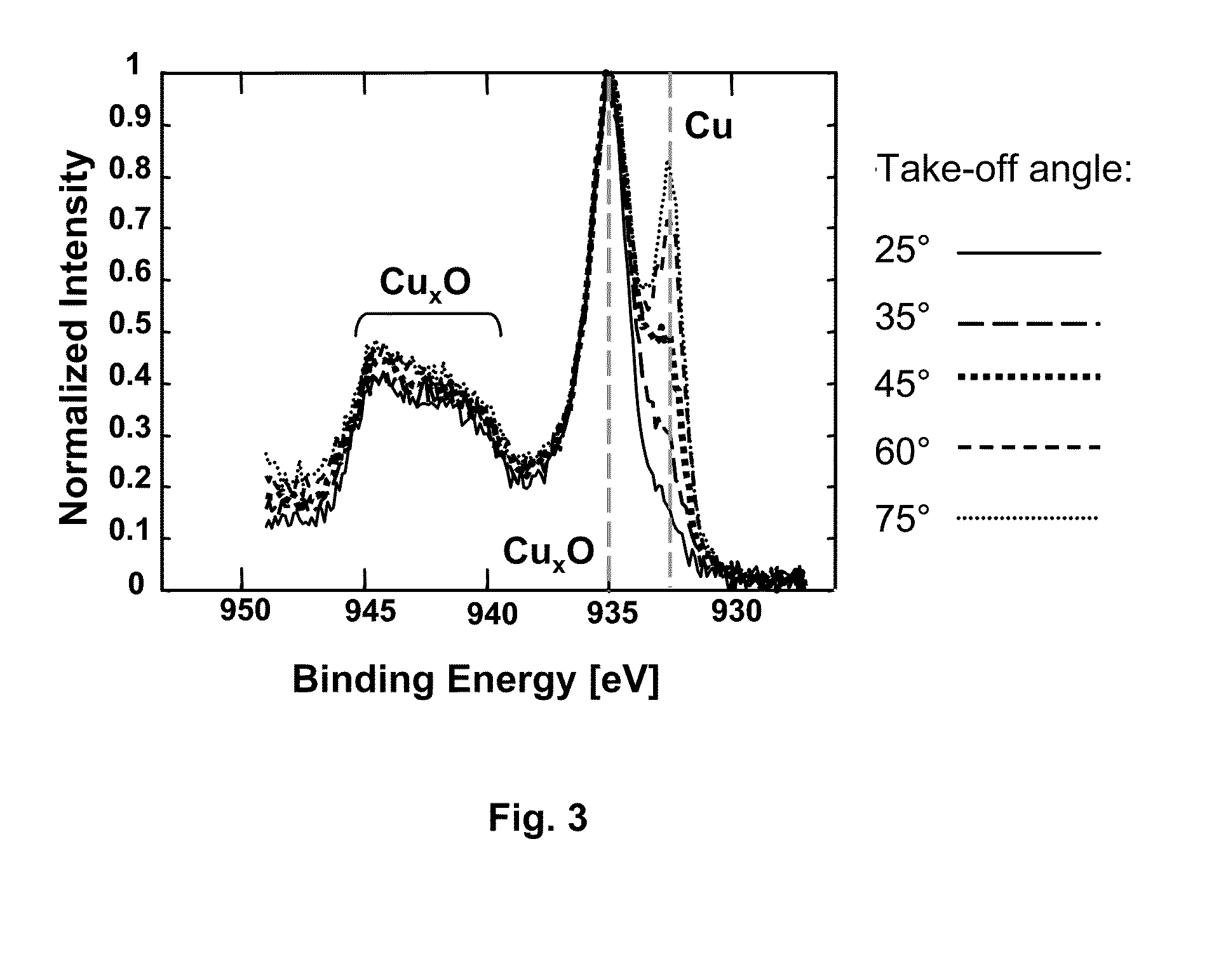 Substrate Having a Coating Comprising Copper and Method for the Production Thereof by Means of Atomic Layer Deposition