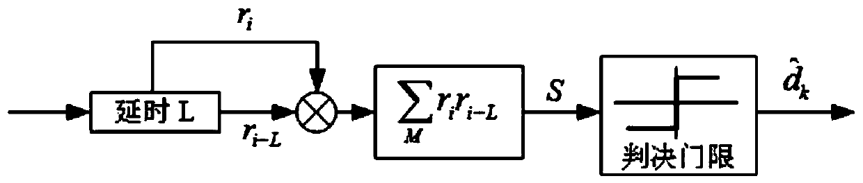 A Repetitive Correlation Delay Keying Method for Improving the Performance of Wireless Chaotic Communication System