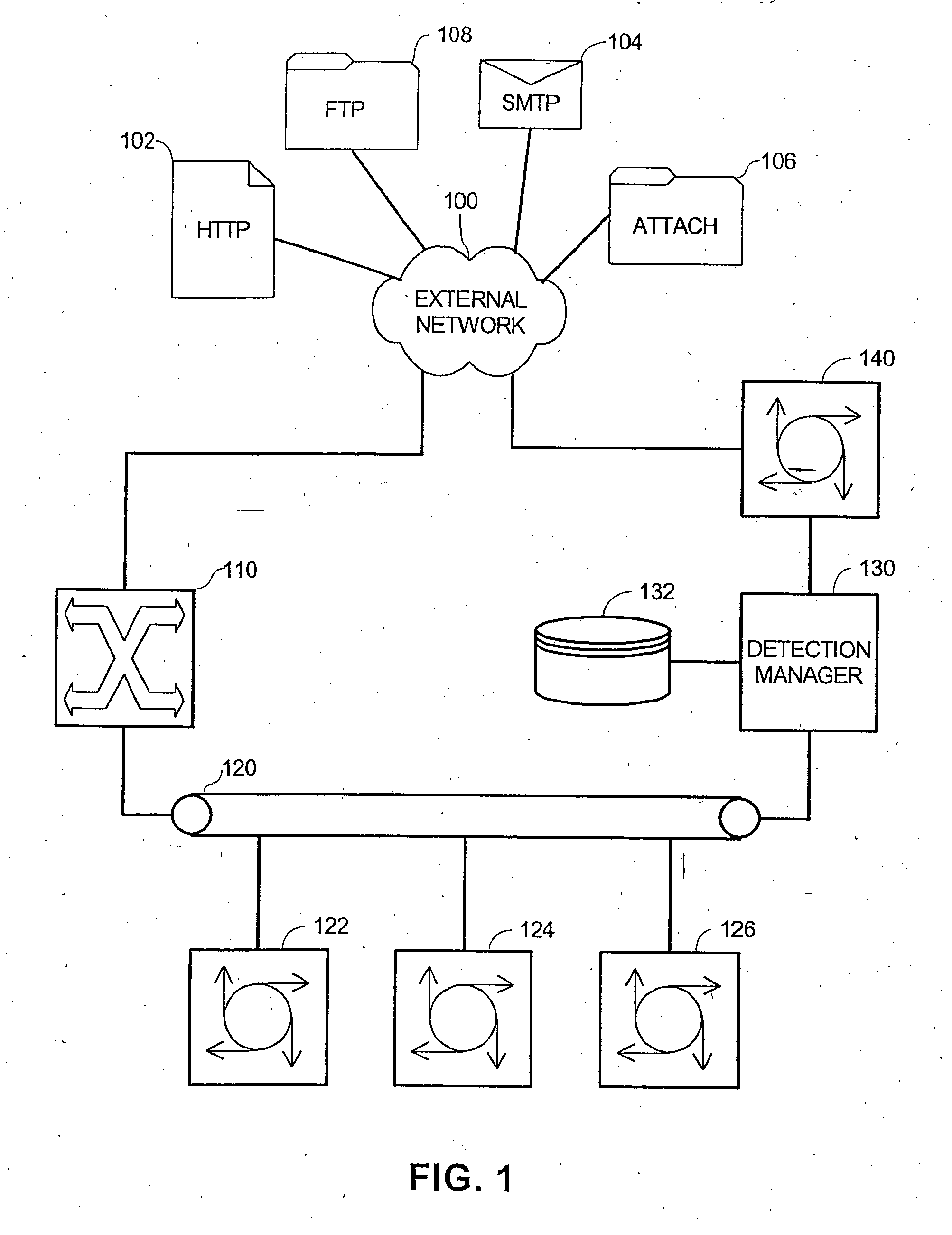 System and method for malicious code detection