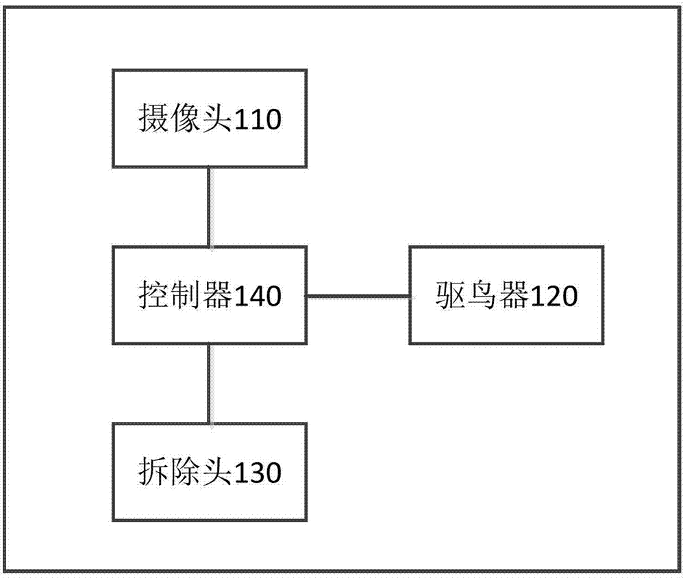 Bird nest pick-off device