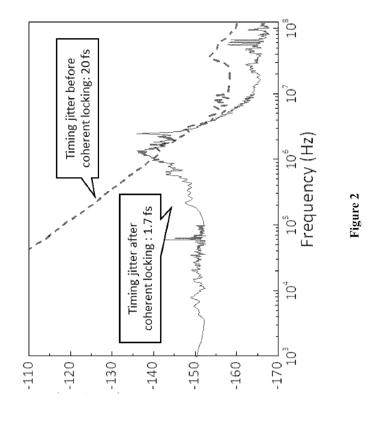 Coherent photon analog-to-digital conversion device